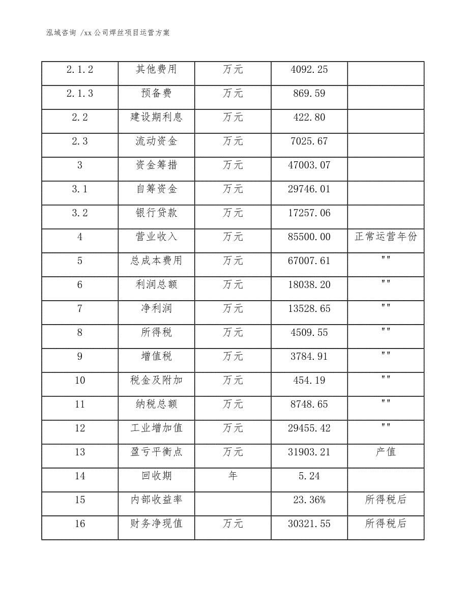 xx公司焊丝项目运营方案（参考模板）_第5页