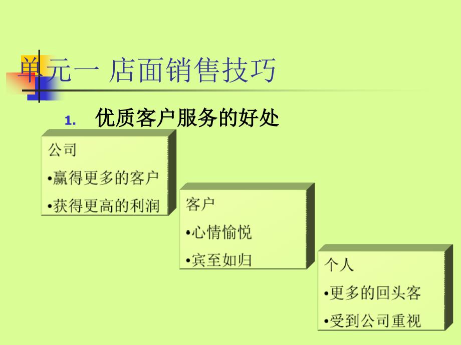 店面销售及陈列技巧手册PPT课件教材_第3页