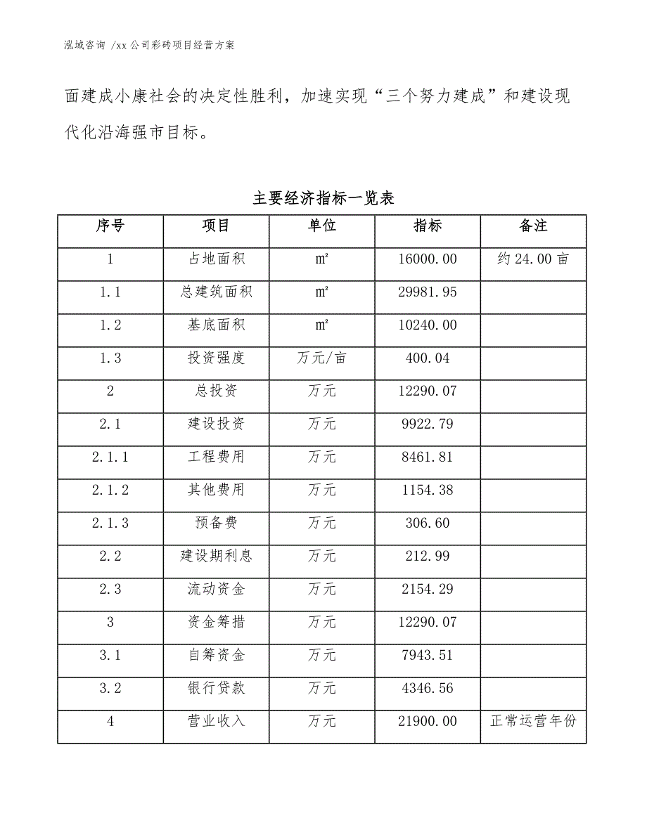 xx公司彩砖项目经营方案（参考范文）_第4页