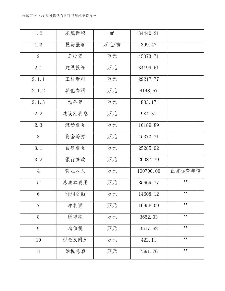 xx公司钨钢刀具项目用地申请报告（模板参考）_第5页