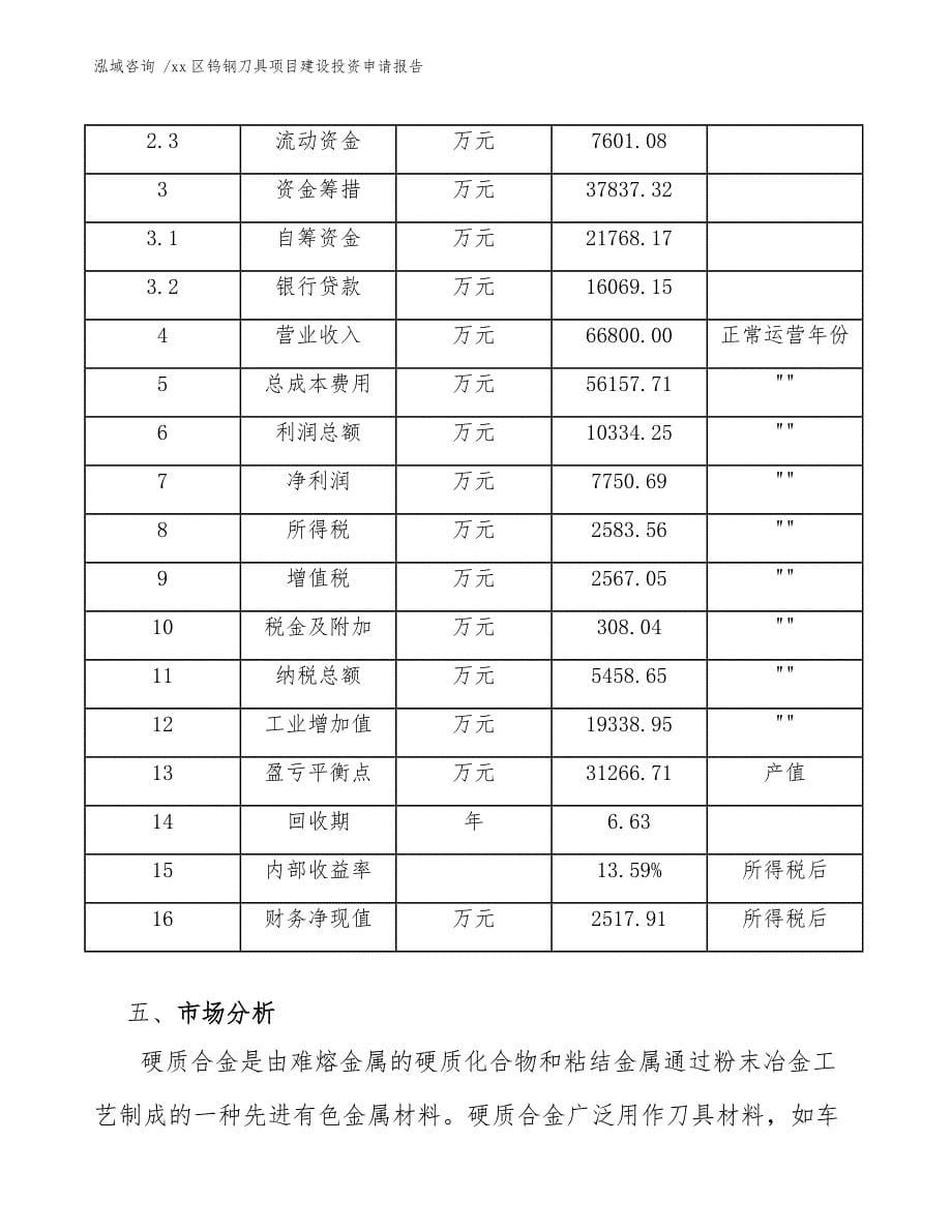 xx区钨钢刀具项目建设投资申请报告（模板范本）_第5页