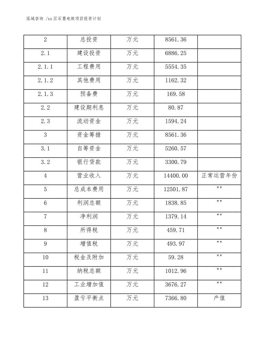 xx区石墨电极项目投资计划（模板范本）_第5页