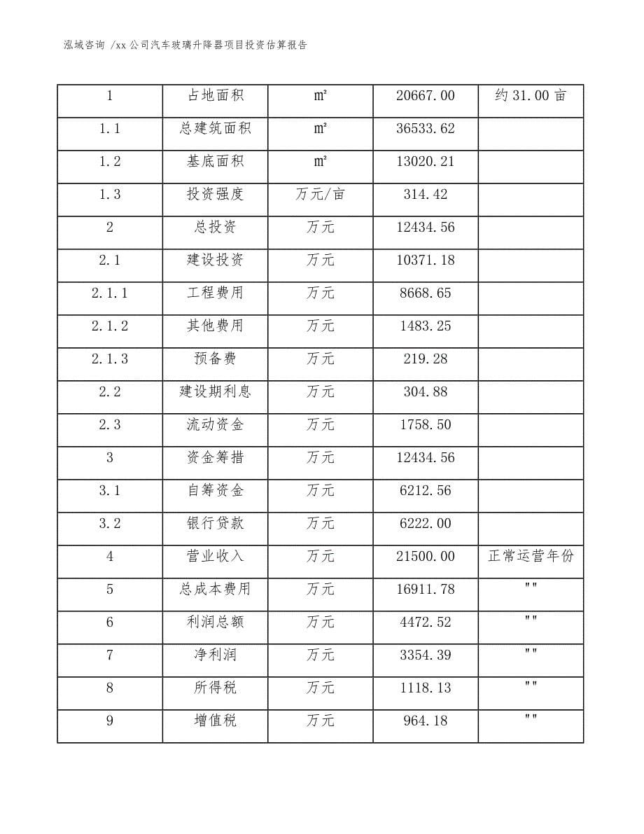 xx公司汽车玻璃升降器项目投资估算报告（模板参考）_第5页