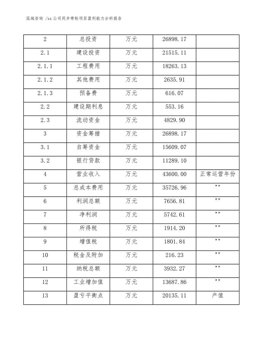 xx公司同步带轮项目盈利能力分析报告（模板范文）_第5页