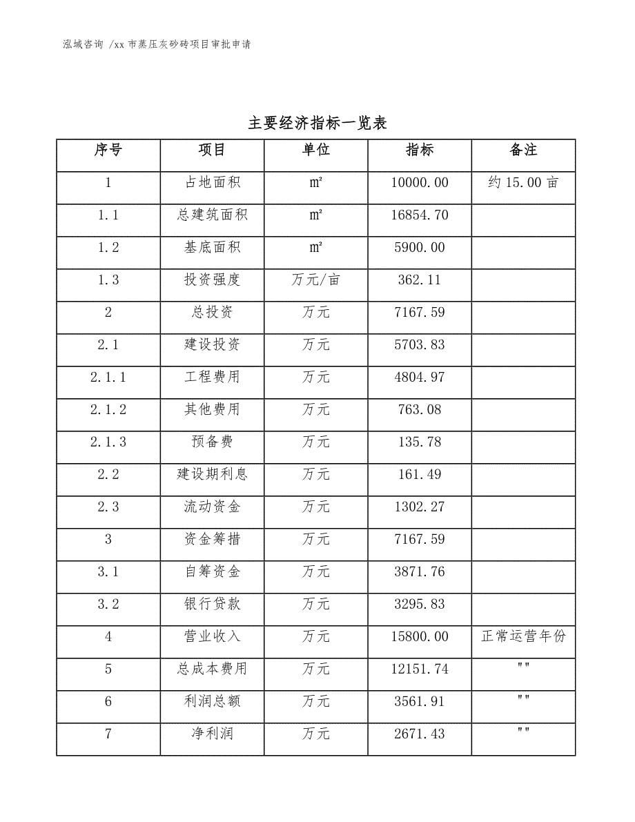 xx市蒸压灰砂砖项目审批申请（参考模板）_第5页