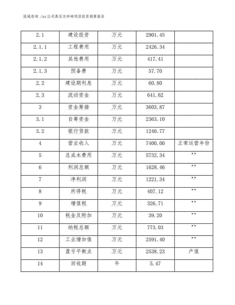 xx公司蒸压灰砂砖项目投资测算报告（模板范本）_第5页