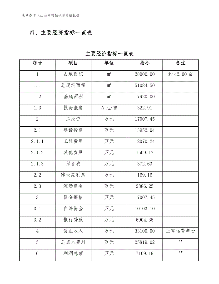 xx公司转轴项目总结报告（模板范本）_第4页