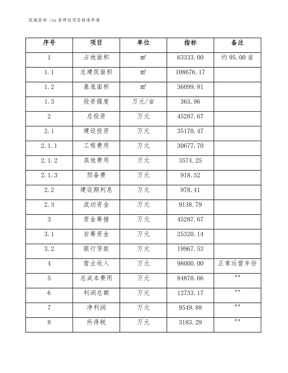 xx县焊丝项目核准申请（模板范本）_第4页