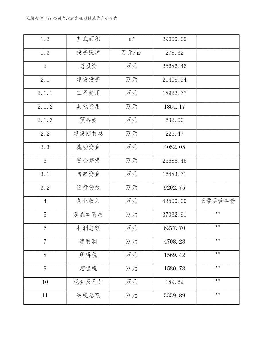 xx公司自动鞋套机项目总结分析报告（模板范文）_第5页