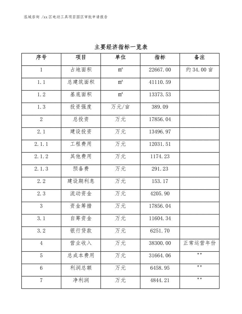 xx区电动工具项目园区审批申请报告（参考模板）_第5页