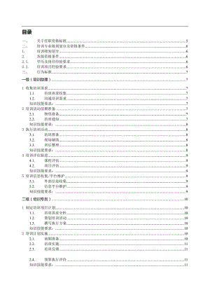 【模板】培训专业任职资格标准