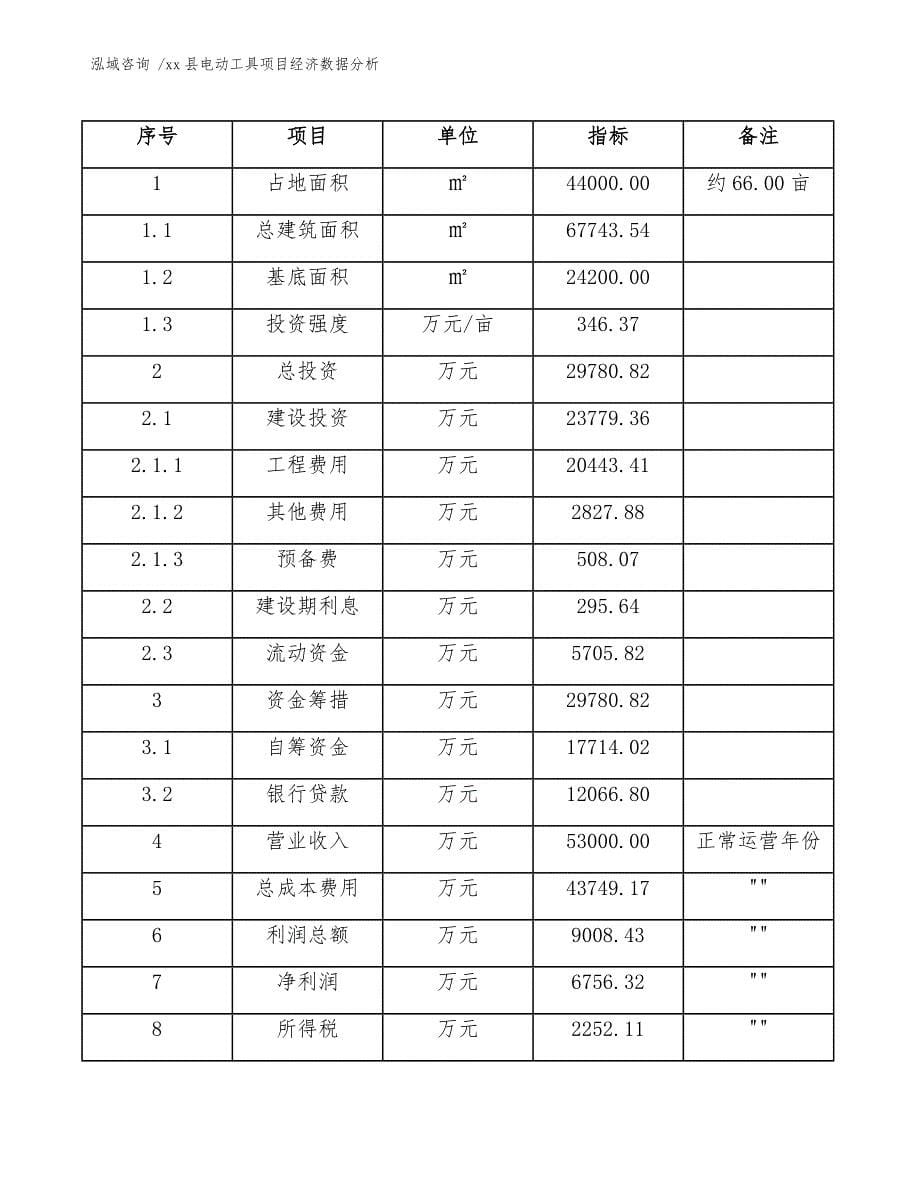 xx县电动工具项目经济数据分析（范文参考）_第5页