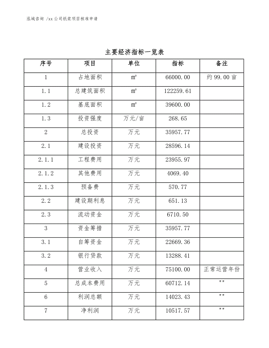 xx公司纸浆项目核准申请（模板范文）_第4页