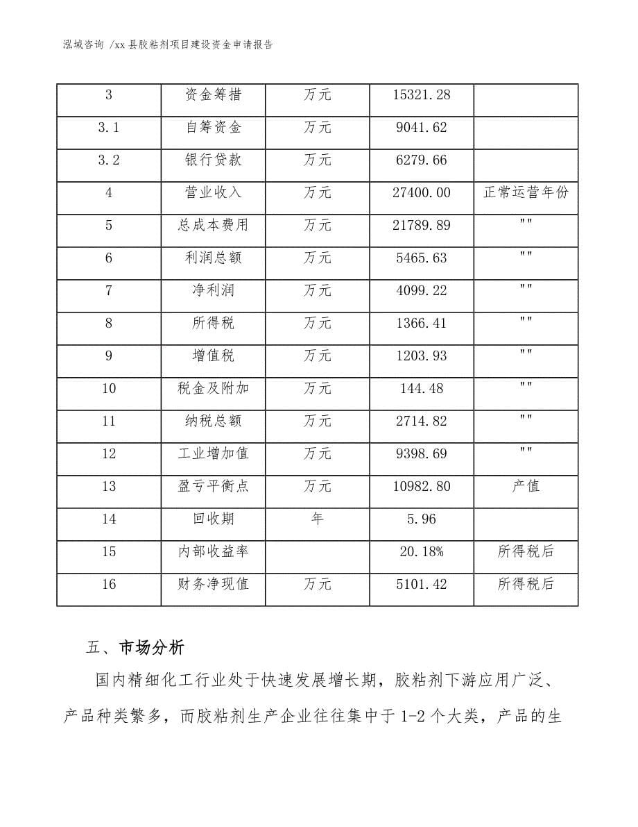 xx县胶粘剂项目建设资金申请报告（模板参考）_第5页