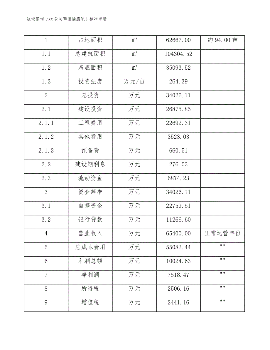 xx公司高阻隔膜项目核准申请（参考范文）_第4页