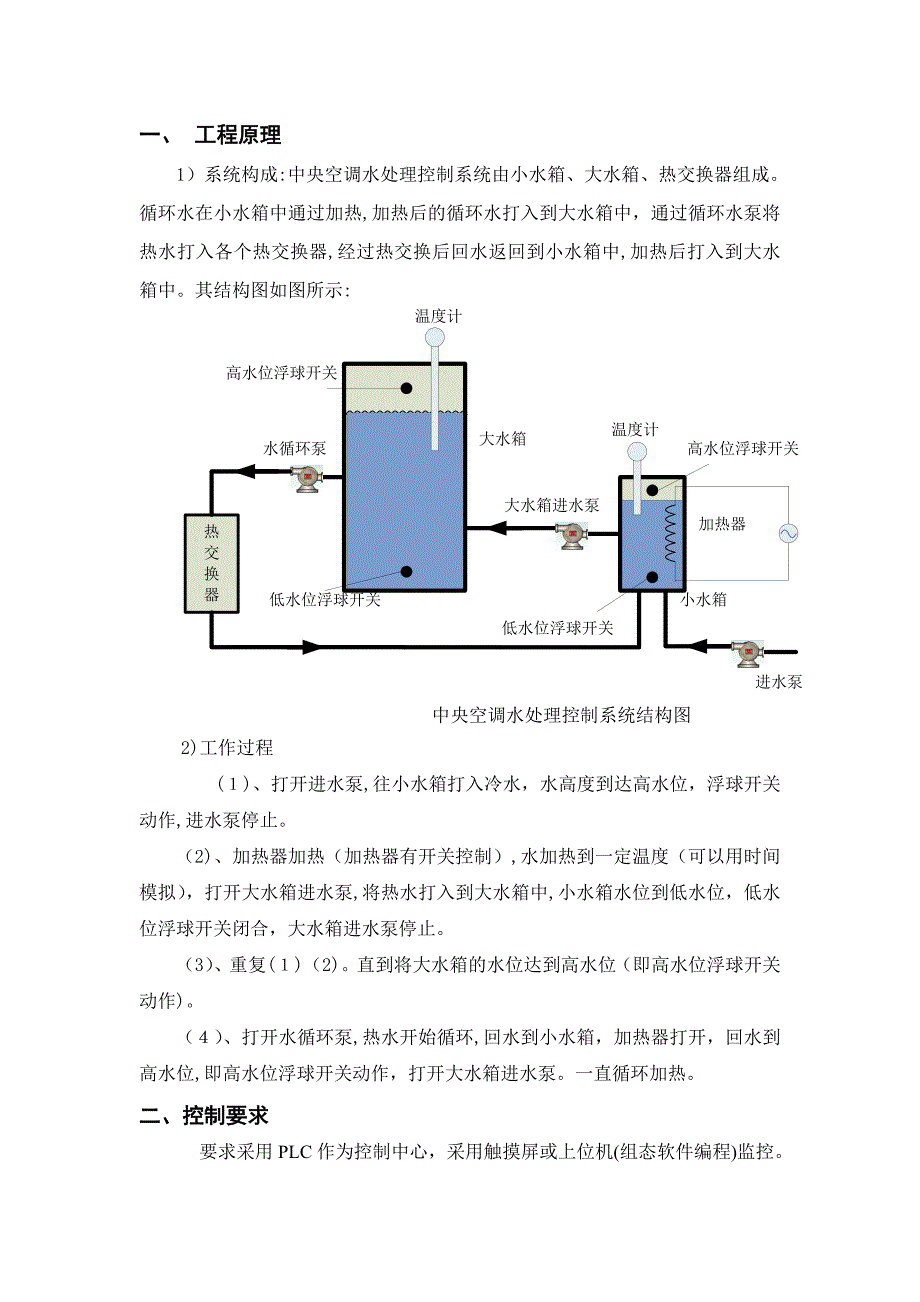 自-基于PLC的中央空调水处理控制系统设计_第2页