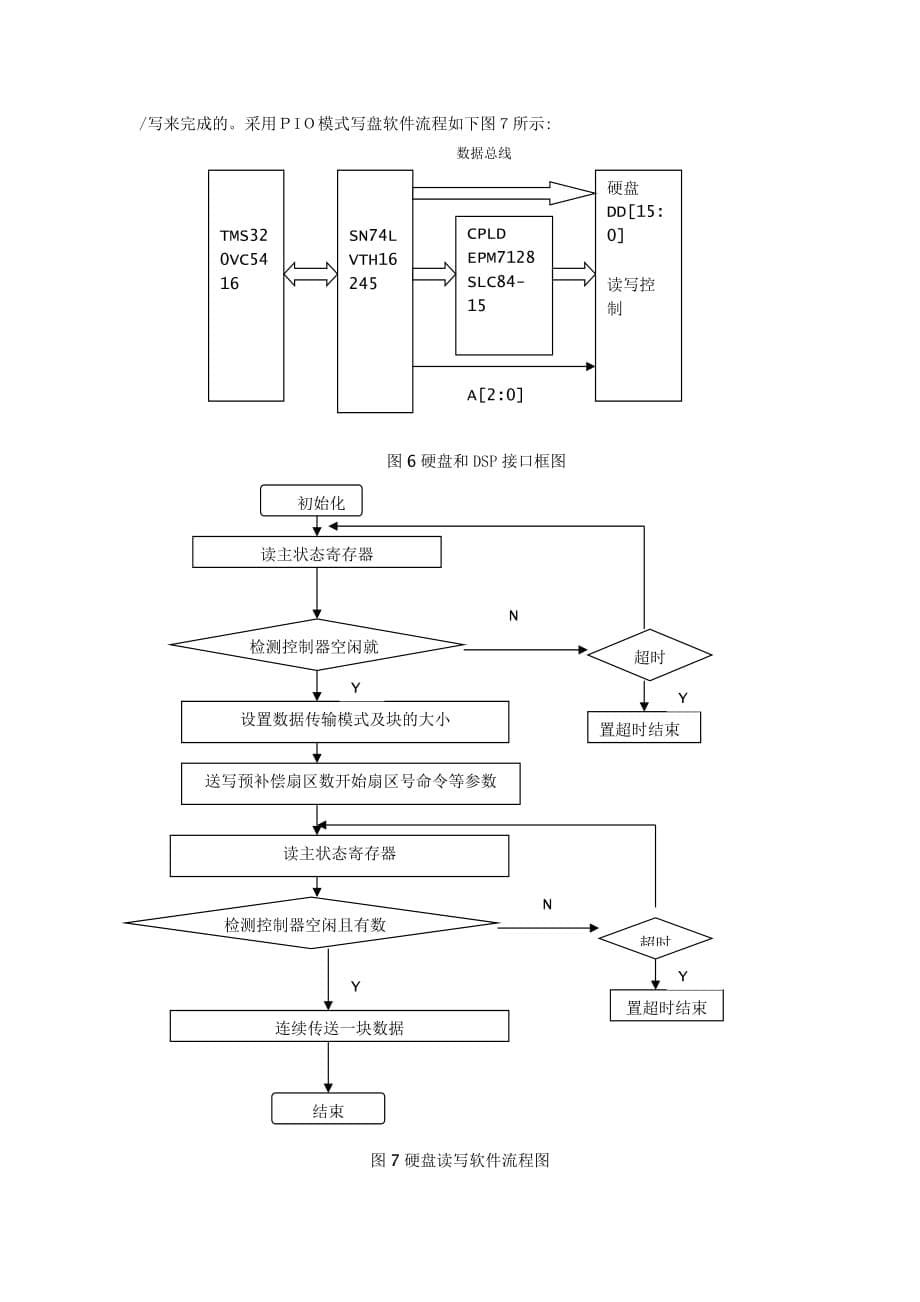 自-基于TMS320VC5416的多功能视频采集处理和显示系统_第5页