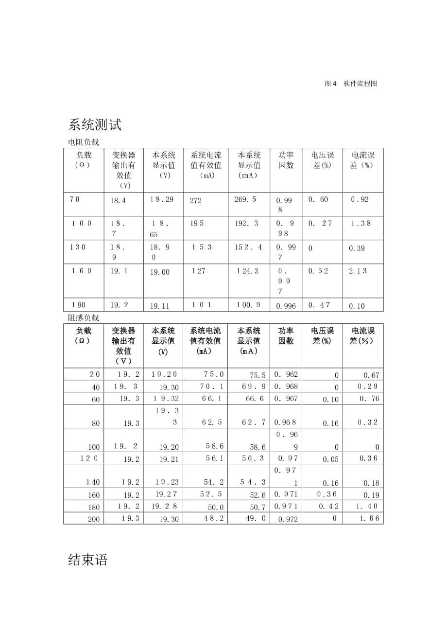 自-基于单片机C8051F020的电力参数测量_第5页