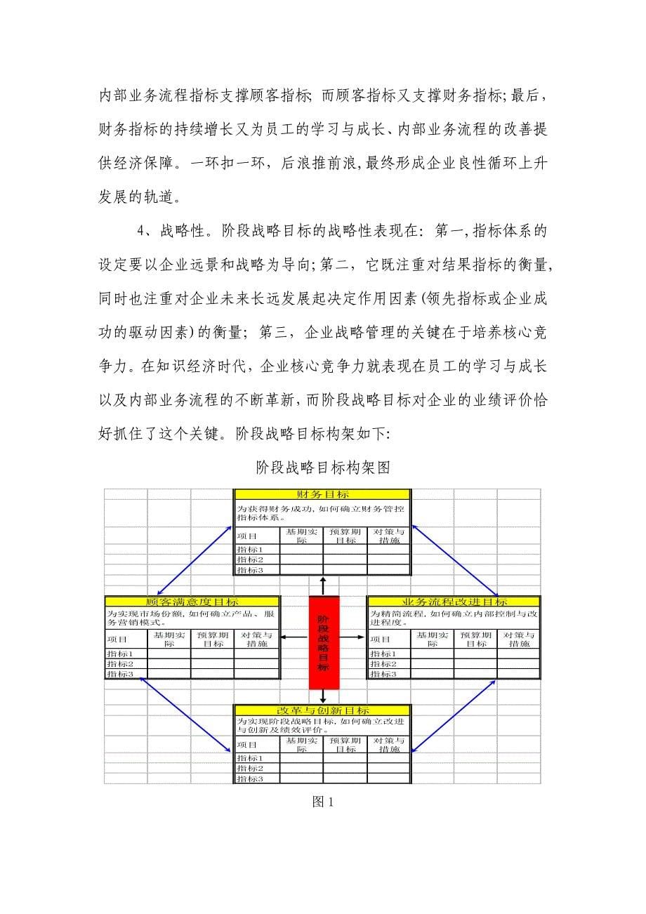 自-基于企业战略规划的全面预算管控_第5页