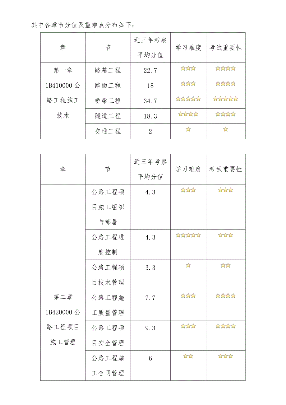 2021年一级建造师《公路工程管理与实务》备考攻略_第2页