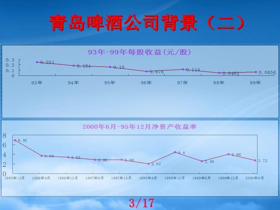 [精选]青岛啤酒公司财务报表分析_第4页