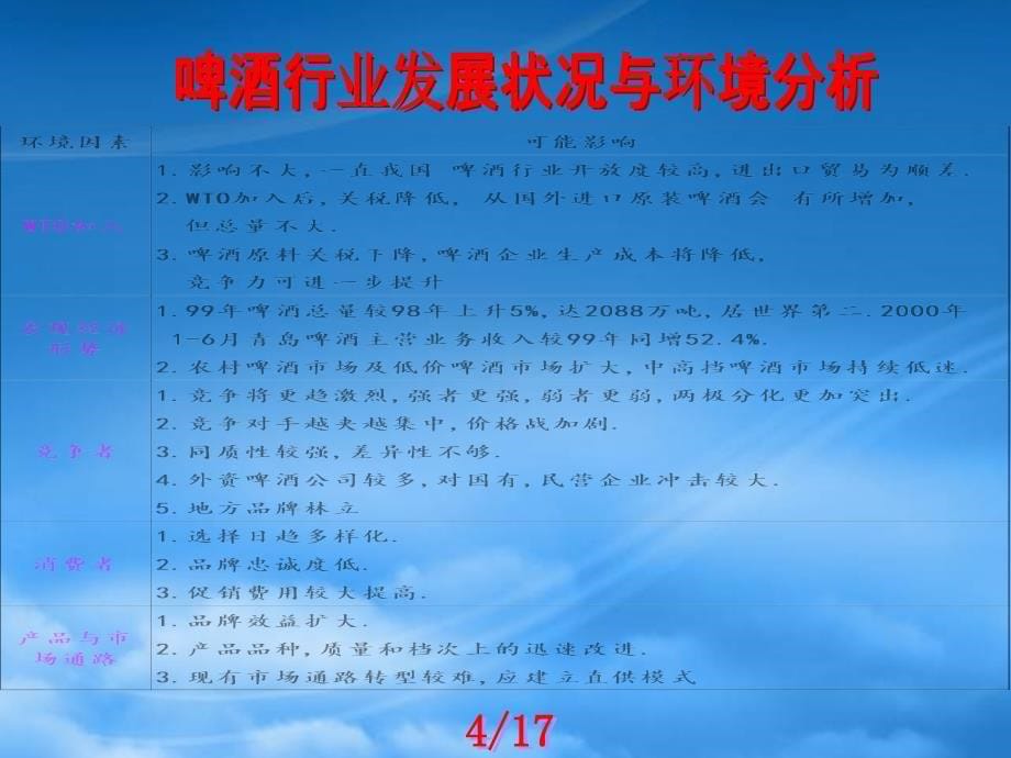 [精选]青岛啤酒财务分析-17页_第5页