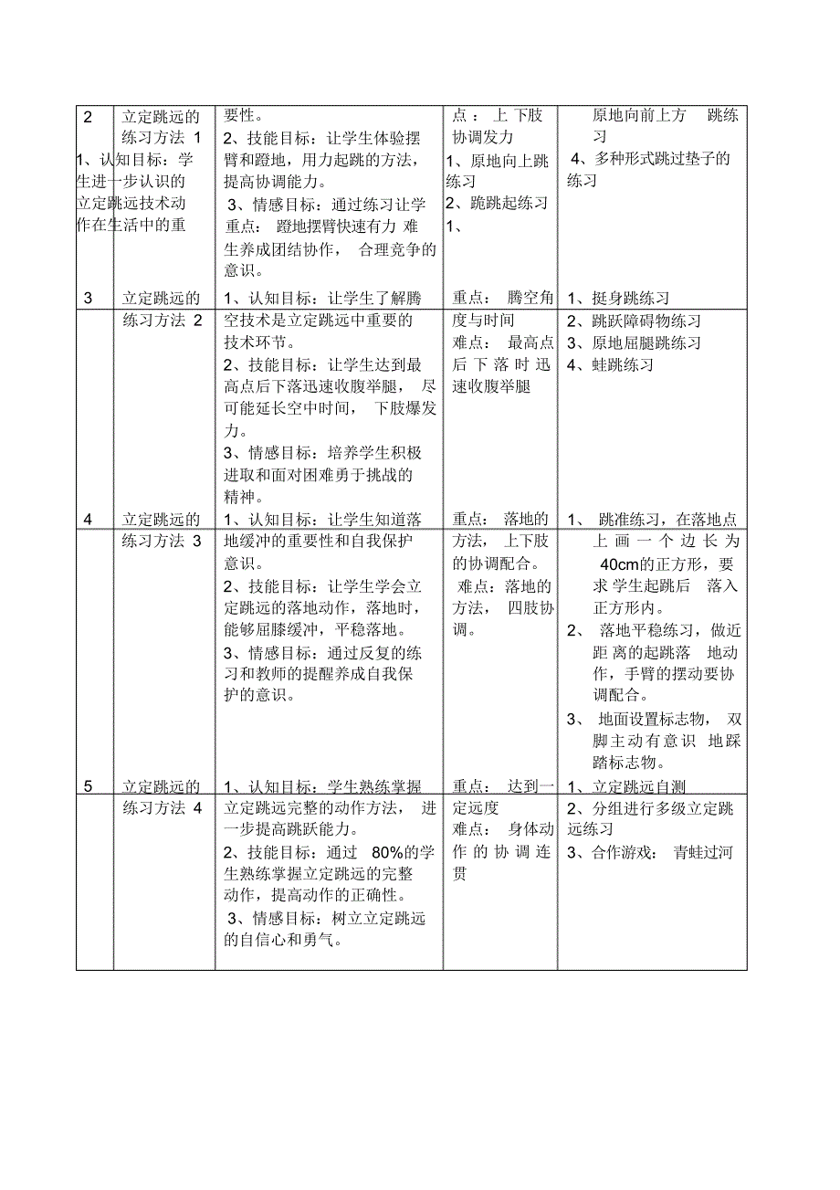 【教学计划及教案】七年级体育《立定跳远》教学设计_第2页