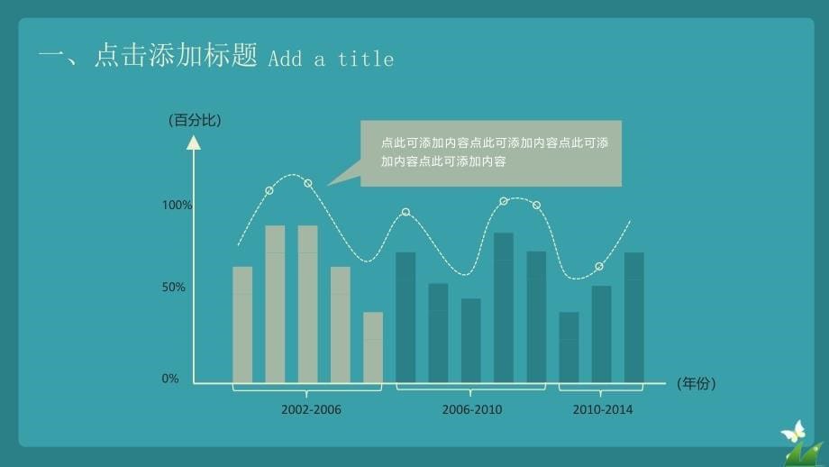 卡通深绿色各行业年终年中年末总结汇报类ppt模板_第5页