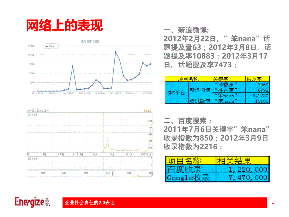 雀巢经典案例分析“笨nana现象”PPT模板_第4页