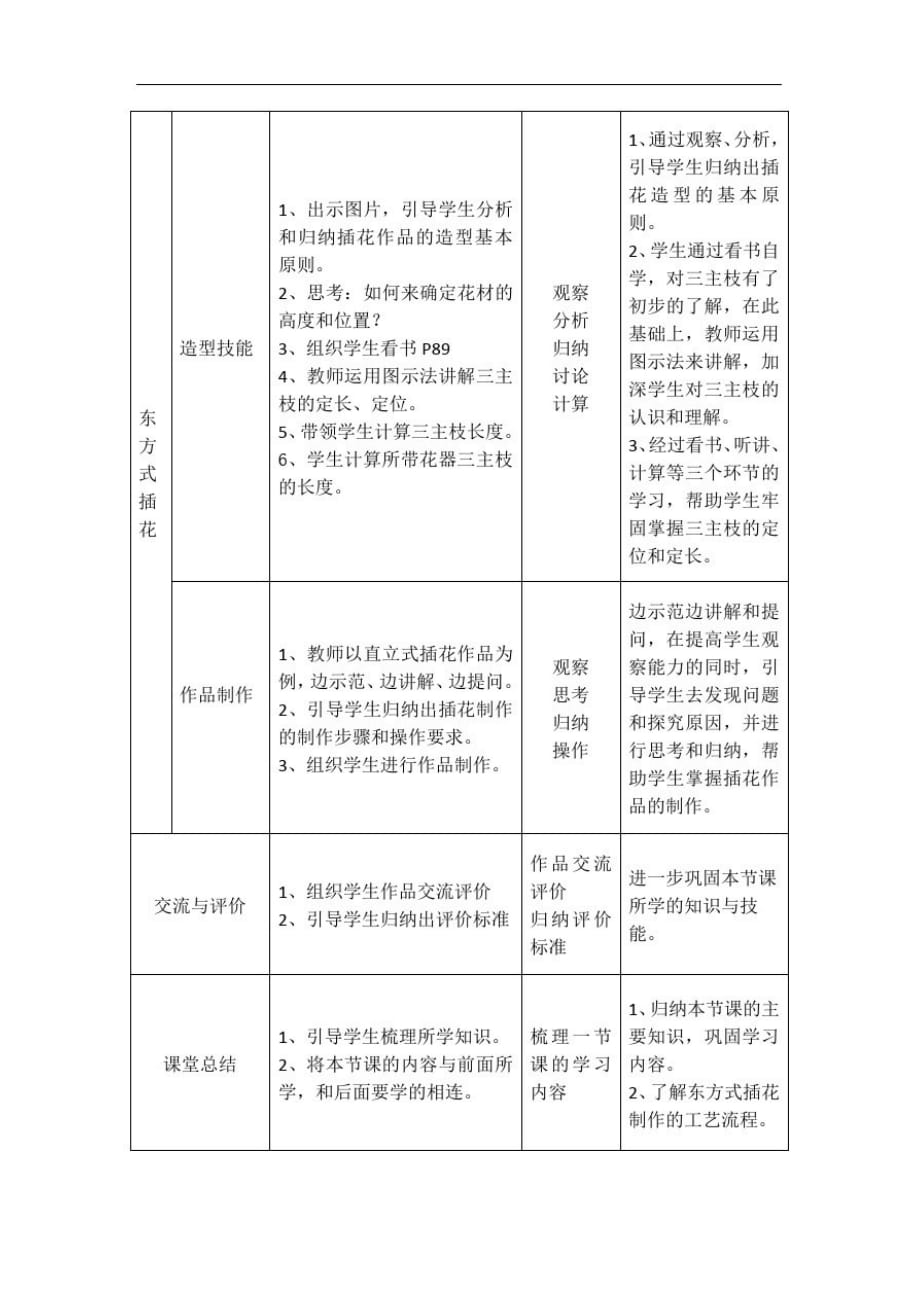 【教案】七年级劳动技术东方式插花——三主枝造型教案_第3页