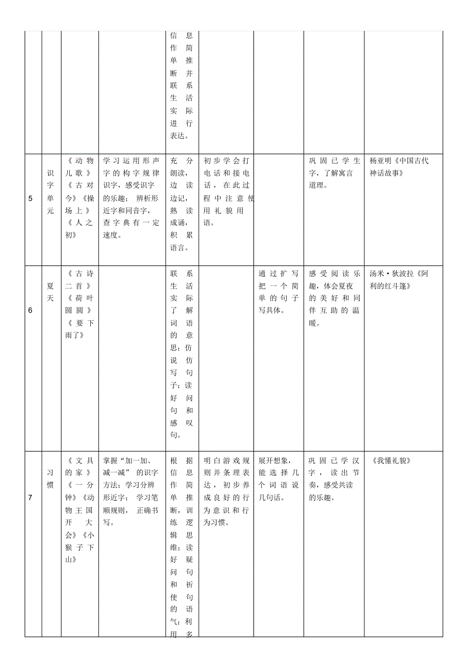 [统编版]语文1-6年级语文要素梳理_第4页