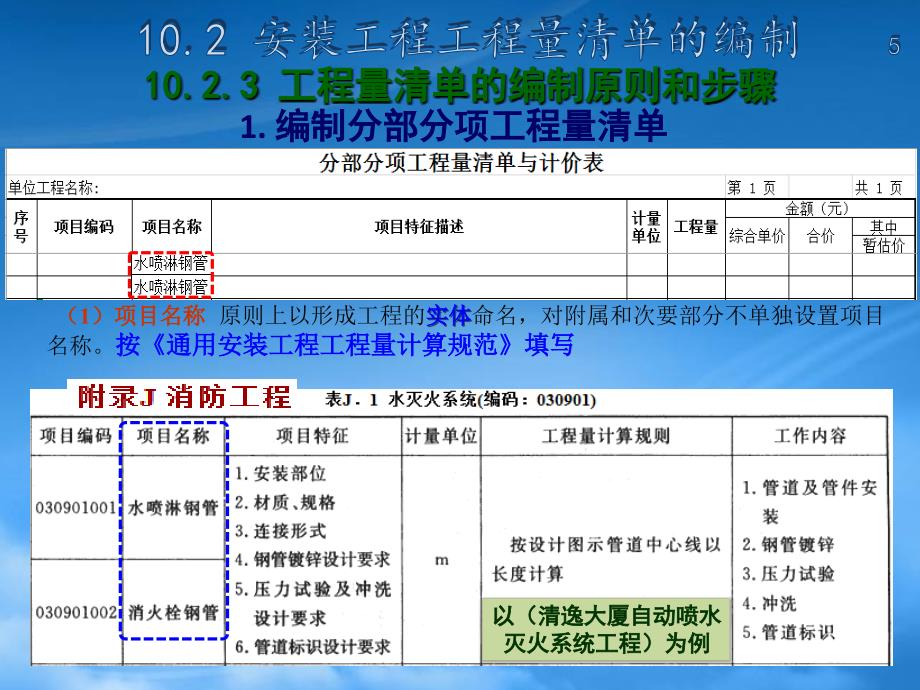 [精选]1832安装预算10_2（PPT46页)_第5页