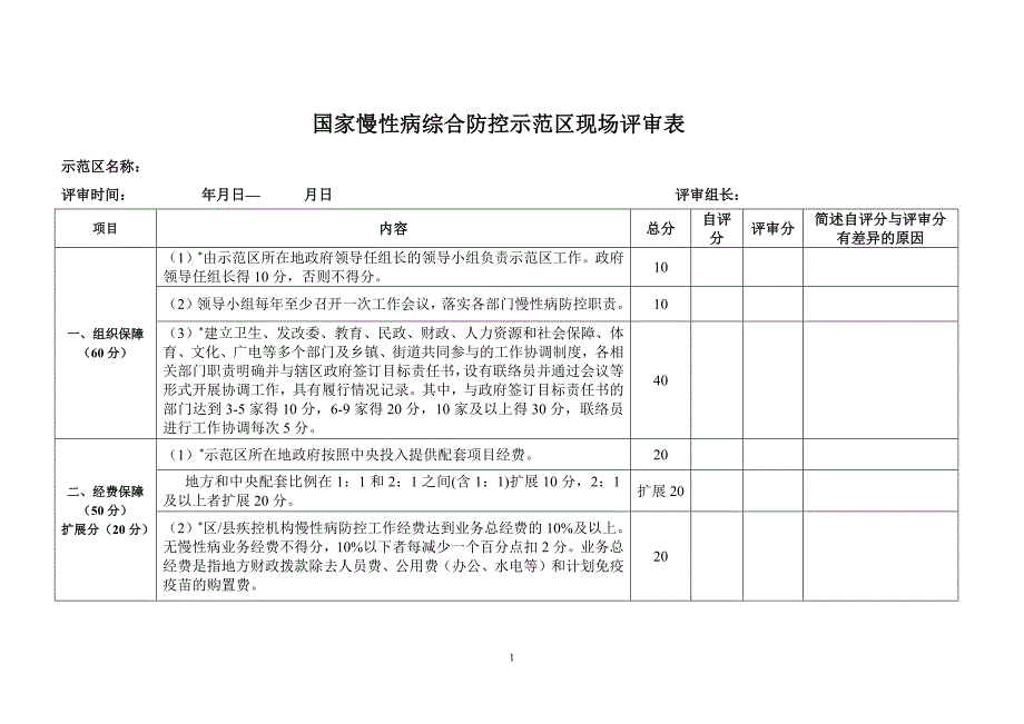 国家慢性病综合防控示范区现场评审表_第1页