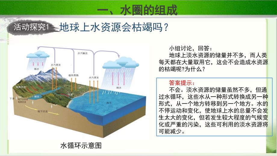 【教学课件】水圈与水循环（第1课时）示范课件_第4页