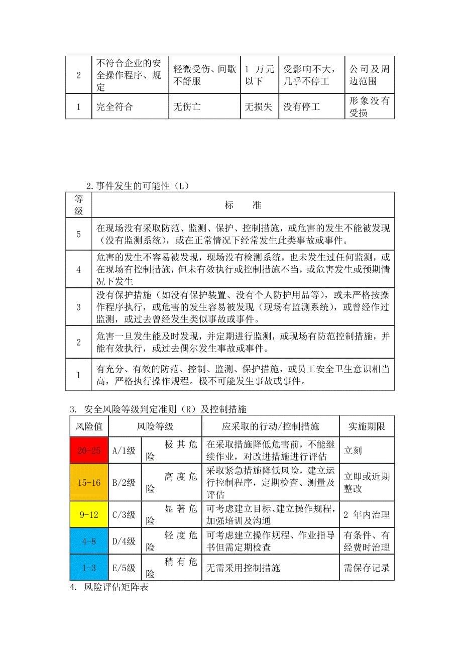 安全生产风险分级管控管理制度（模板3）_第5页