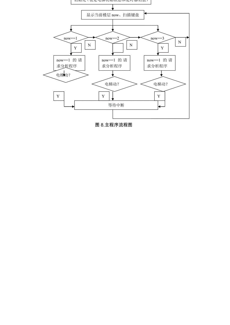 自-基于单片机的电梯控制模型设计论文.doc ._第5页