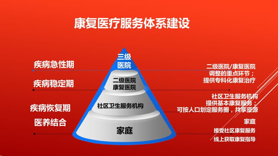 康复医学发展大潮中的挑战与机遇_第4页