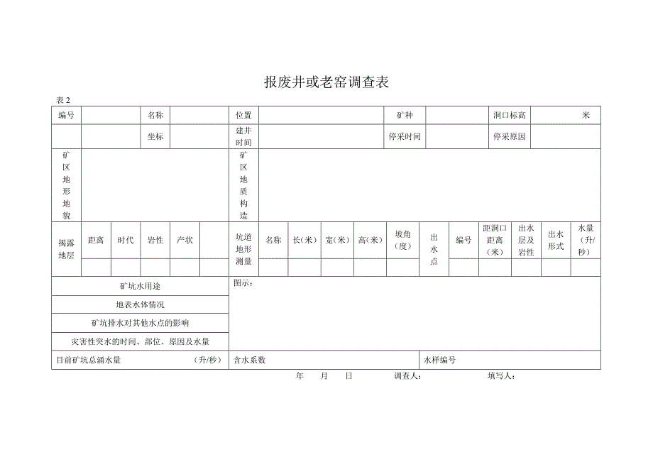 煤矿水文基础台账_第2页