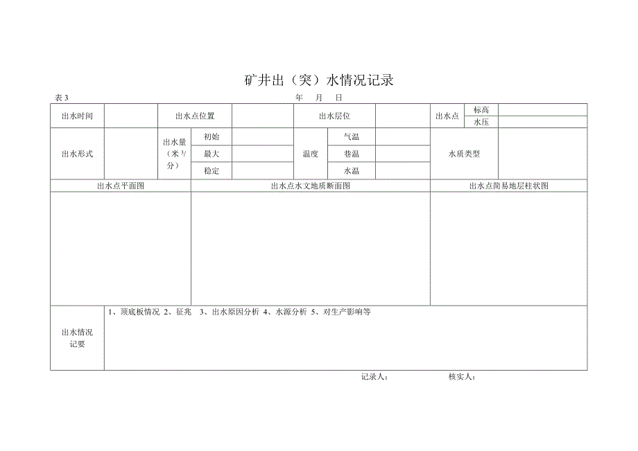 煤矿水文基础台账_第3页