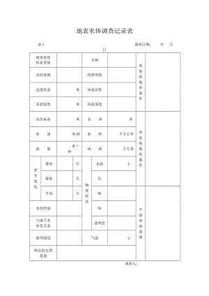 煤矿水文基础台账