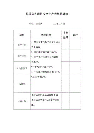 综采队各班组安全生产考核统计表