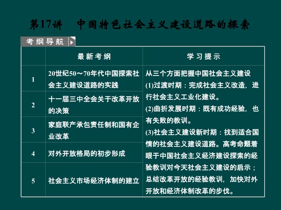 【高考文综】中国特色社会主义建设道路的探索ppt模版课件_第1页
