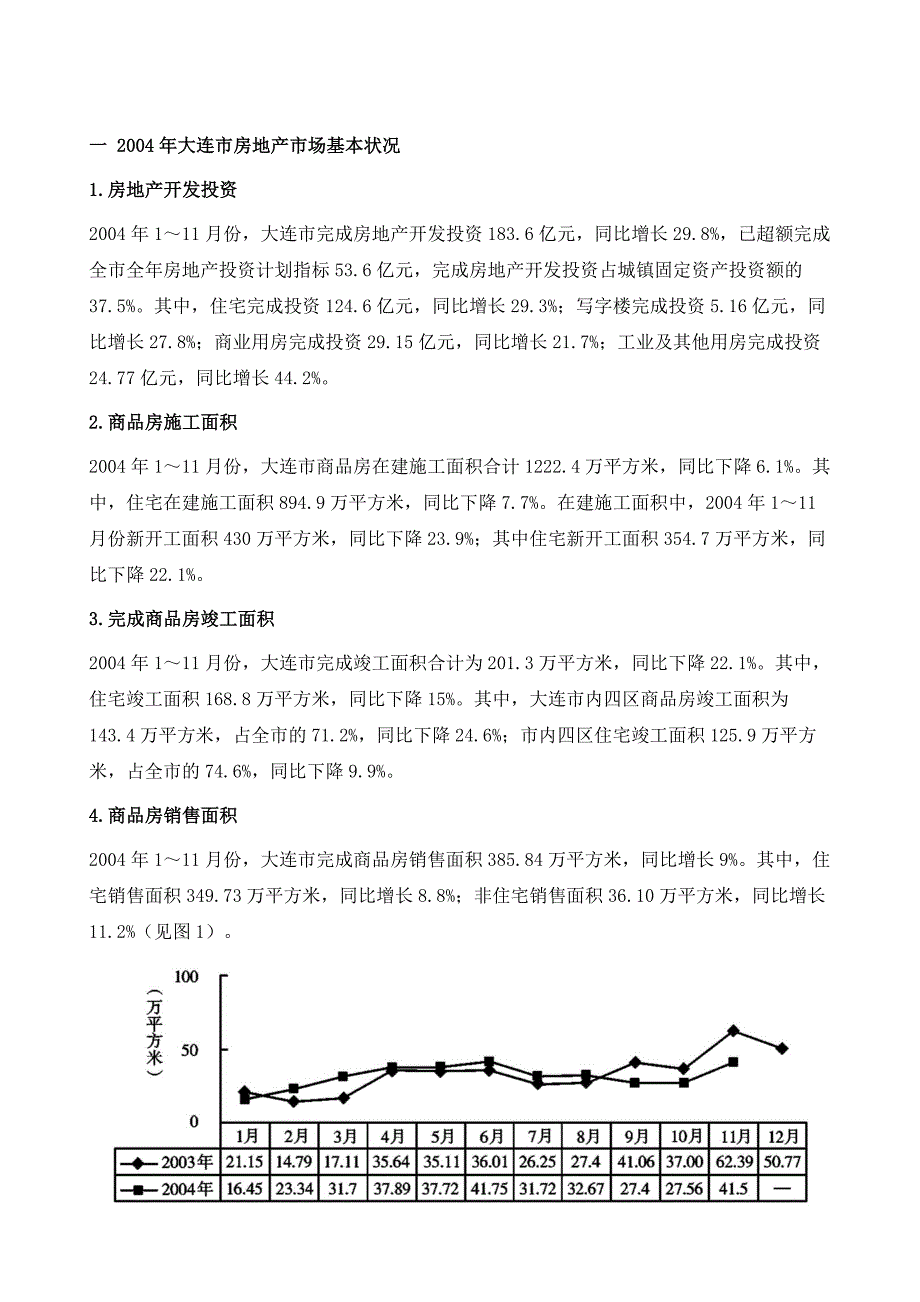 大连市房地产运行态势与展望_第2页