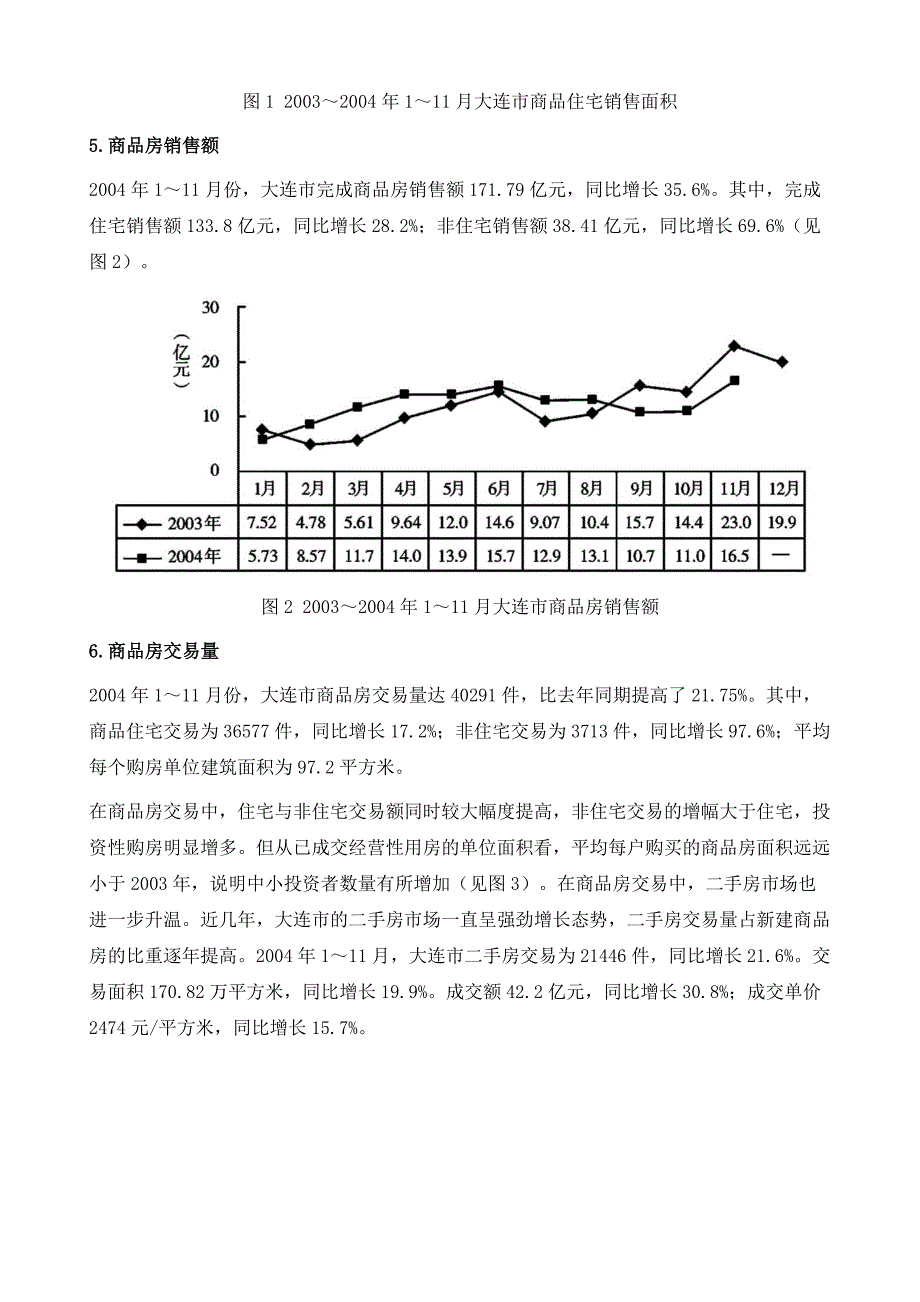 大连市房地产运行态势与展望_第3页