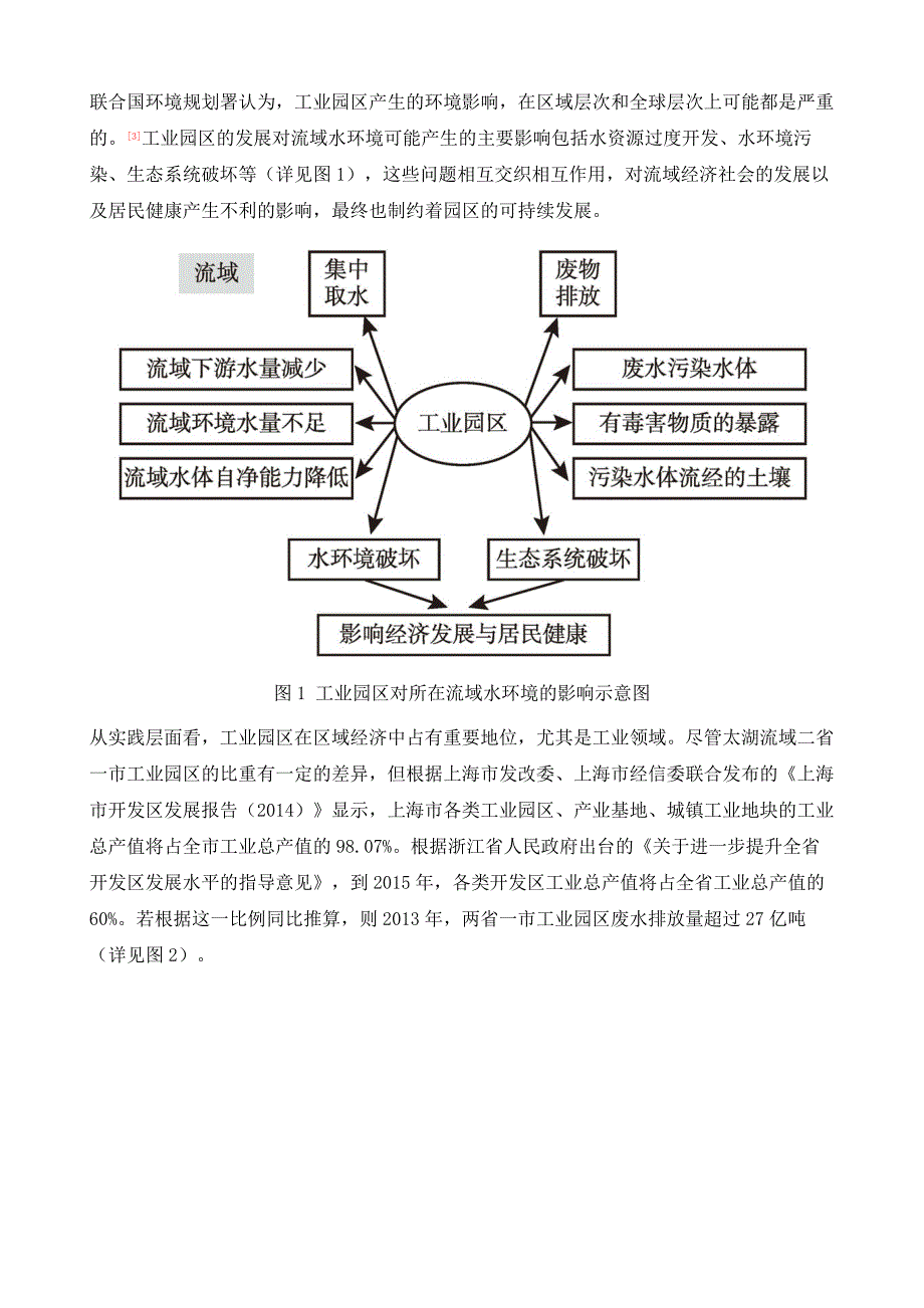 太湖流域工业园区水环境绩效评价_第3页