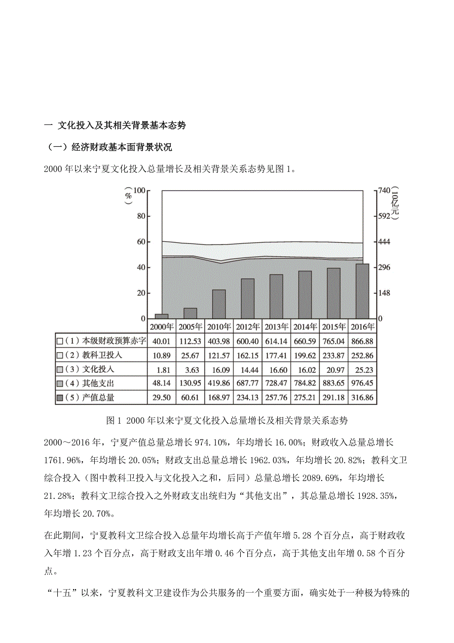 宁夏：度文化投入综合指数排名第6位_第2页