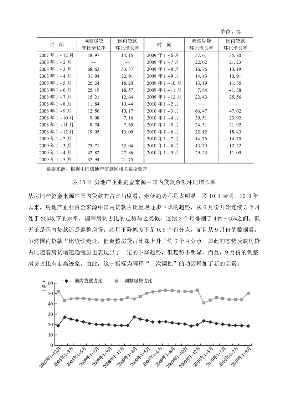 我国住房金融市场指数及房地产金融市场分析与预测_第4页