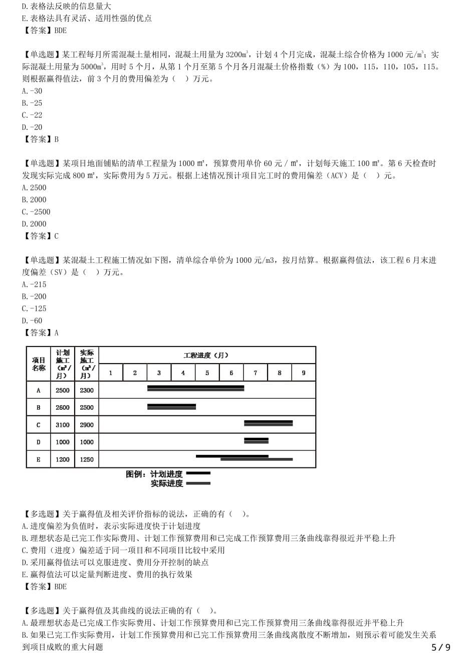 2021年一建管理备考章节核心考点强化训练 二章-成本控制_第5页