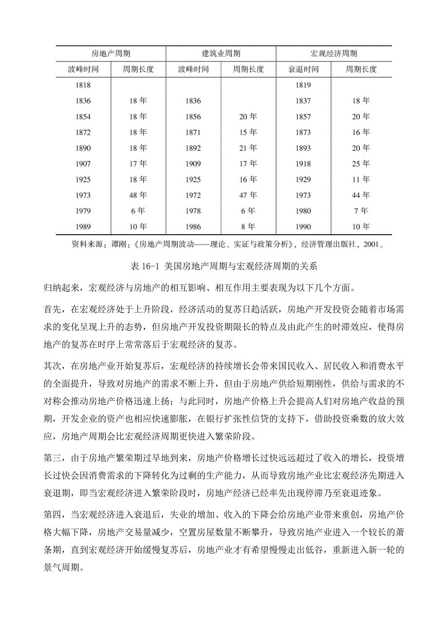 房地产业的周期波动与货币政策_第3页