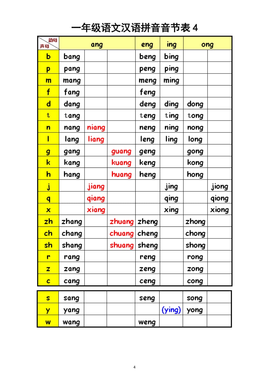 小学语文部编版一年级《汉语拼音音节表》（直接打印每生一份熟读熟记）_第4页